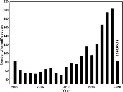 Surface and Interface Modification of Electrode Materials for Lithium-Ion Batteries With Organic Liquid Electrolyte